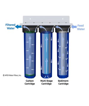 Apex BIG BLUE MR 3030 Water Filter