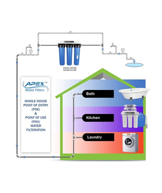 APEX MR-3020 3 Stage Whole House System with GAC & Activated Alumina for Fluoride Reduction