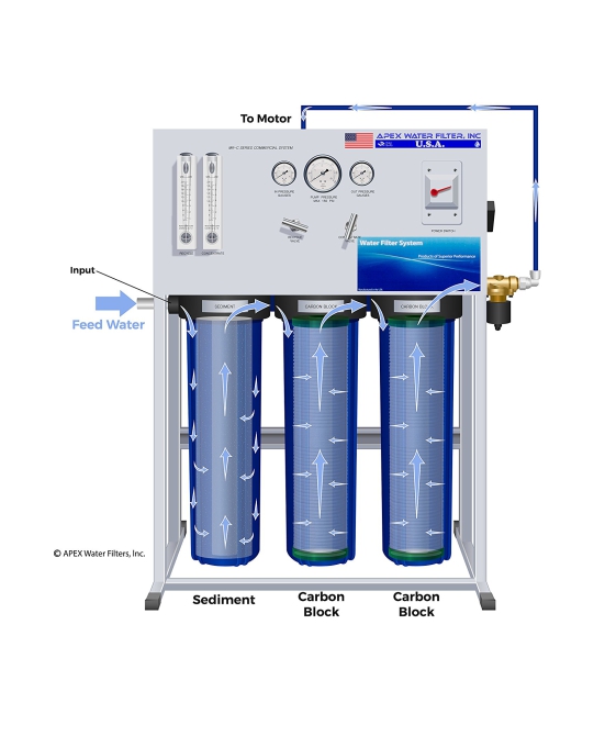 Apex C-2000 Commercial RO System for Drinking Water & Hydroponic Applications (2000 GPD)