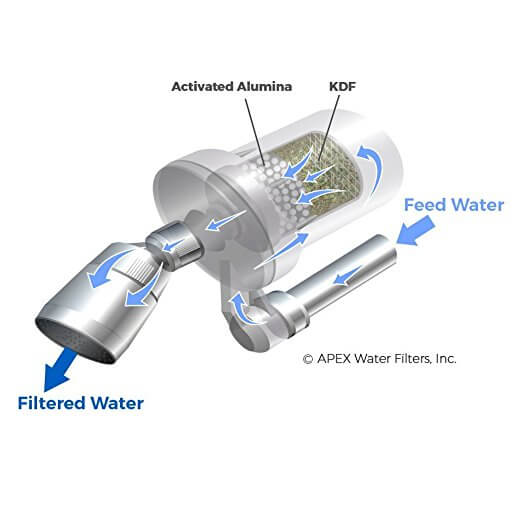 APEX MR-7010 Chlorine, Heavy Metal & Fluoride Reduction Shower Filter