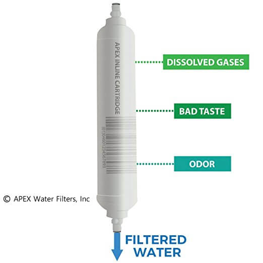 APEX RF-1001 Inline GAC Filter