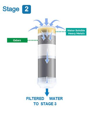 Under counter water filter