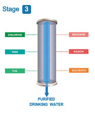 Under Counter Water Filter