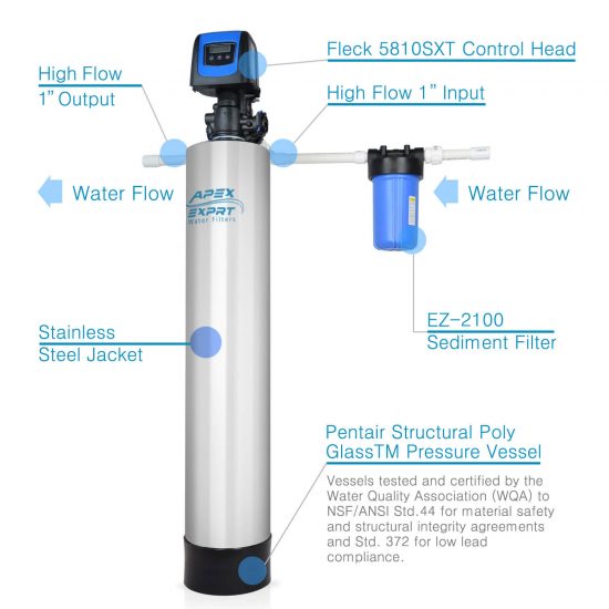 APEX Whole Home Iron Removal Filter System