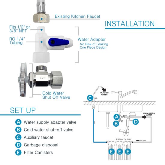3 Stage Under the Sink System  With Ph+ Remineralization Filter