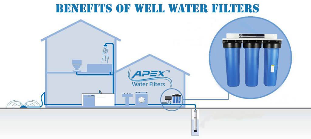 benefits of well water filter