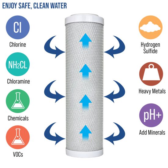 APEX RF-1010 Carbon Block Filters Cartridge(5 Micron)