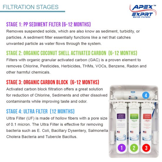 APEX EXPRT 4 Stage Ultra Filtration System