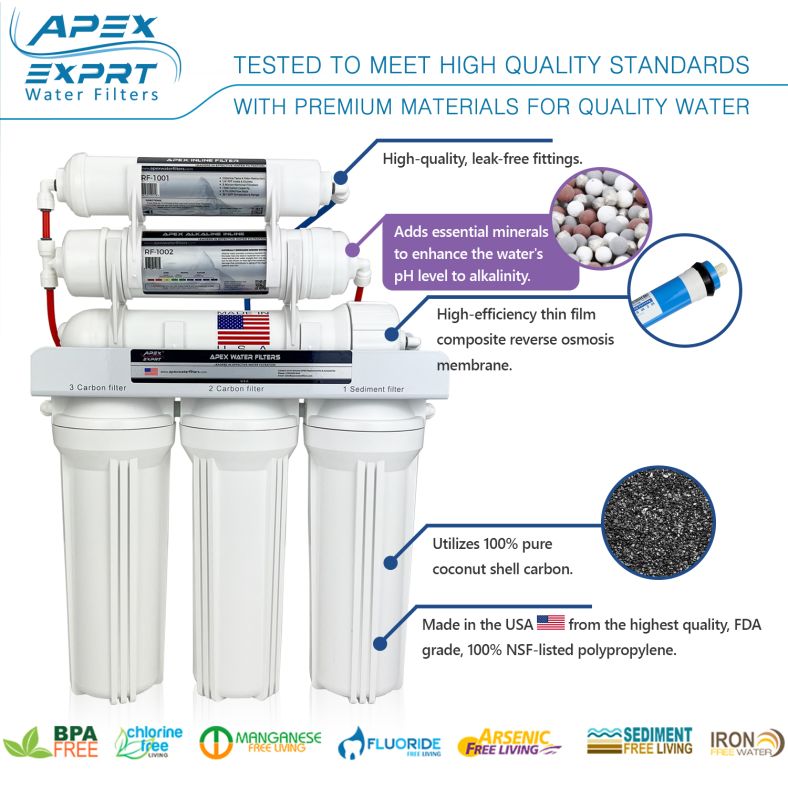Ultra Series 6-Stage Alkaline Mineral Reverse Osmosis Water Purification System - Under Sink Water Filter - 50 GPD Ultra Series 6-Stage Alkaline Mineral Reverse Osmosis Water Purification System - Under Sink Water Filter - 50 GPD