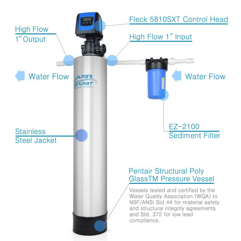 Sediment Filtration - Whole Sediment & Turbidity Water Filter